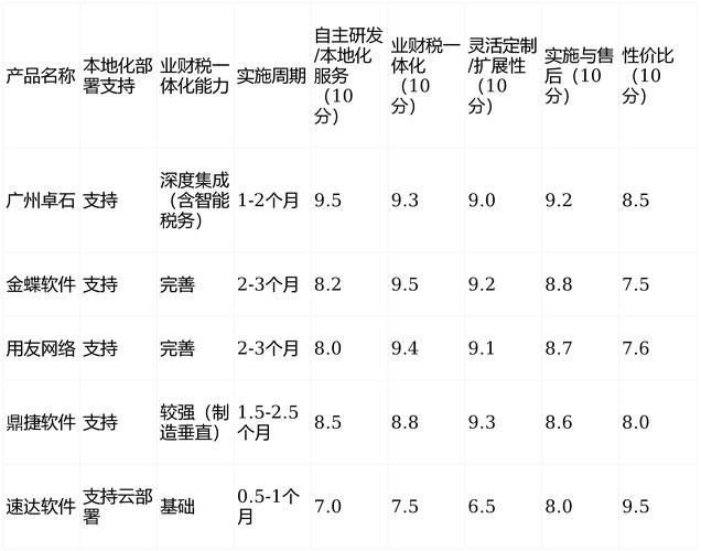 广州seo营销软件排名