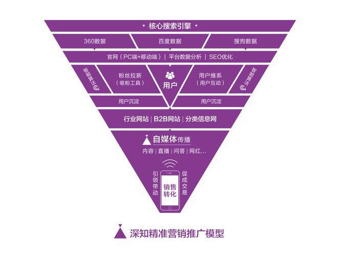 营销网站的优化方案