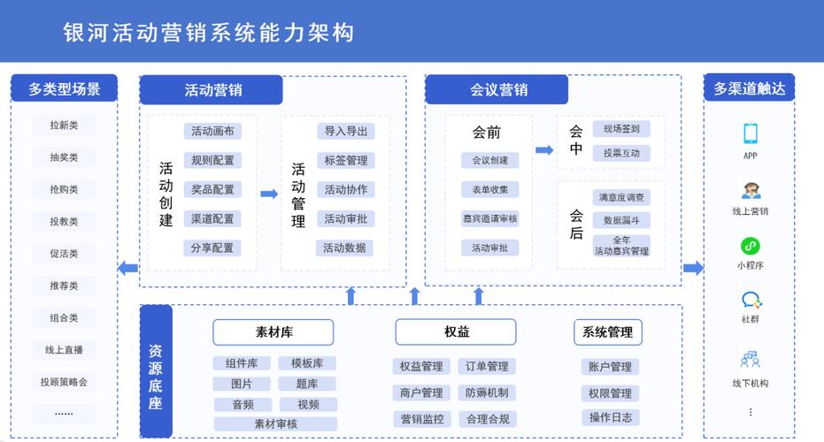 营销网站的优化方案