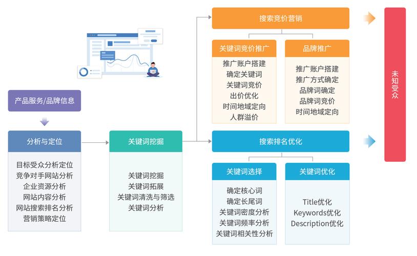 广州seo优化管理系统