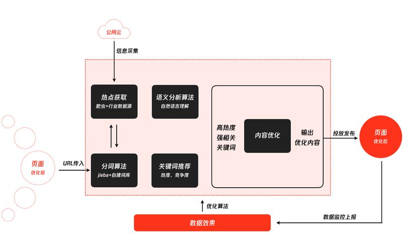 大同seo推广价格优惠