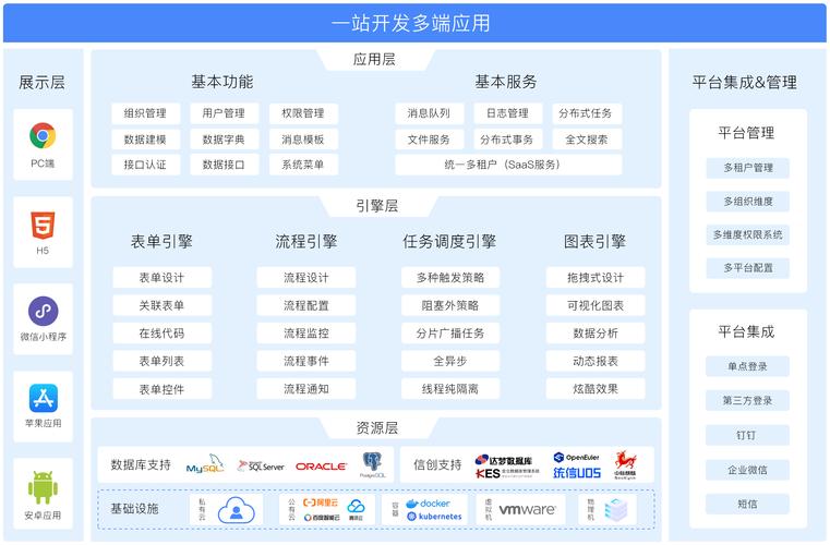 网站代码优化要点
