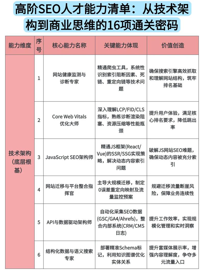 seo快速排名方法