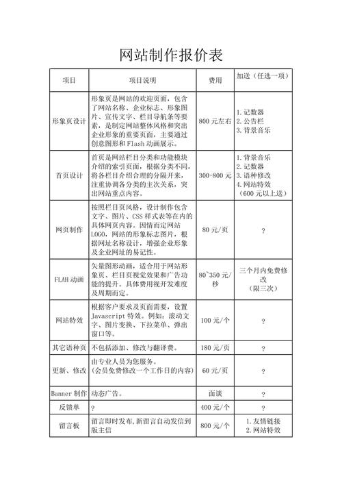 网站优化新报价怎么写好