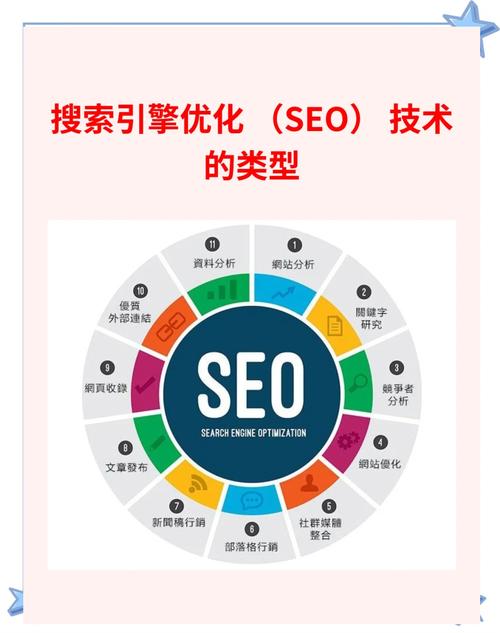 做seo需要解析吗