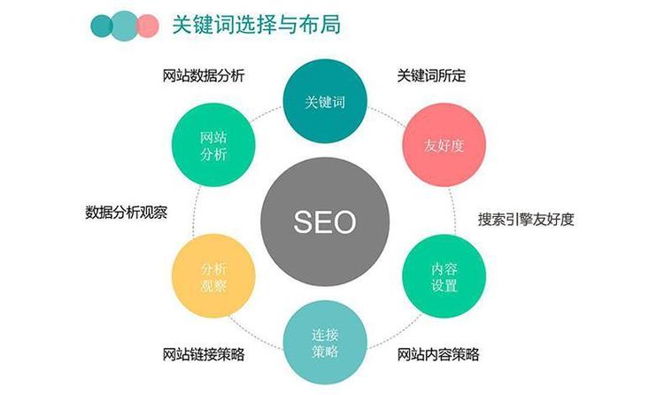 国际网站关键词如何优化