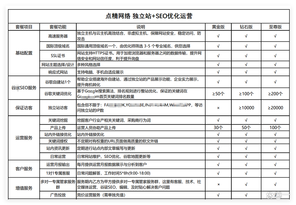 店铺seo排名优化公司