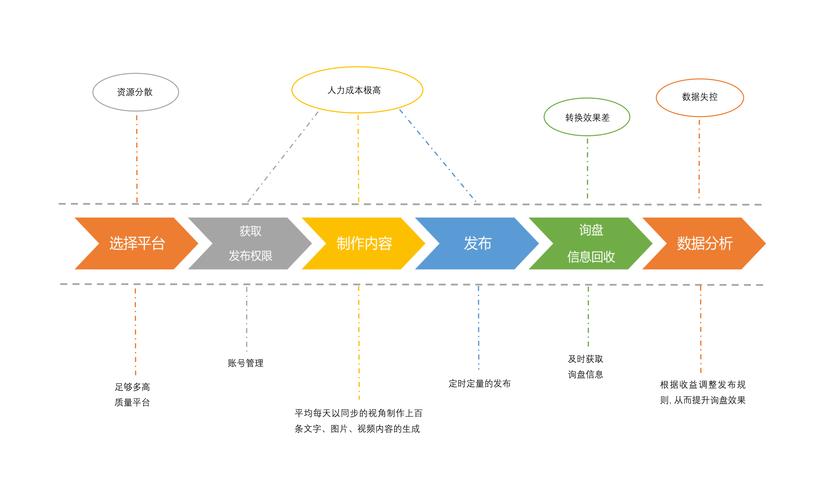 seo获客趋势