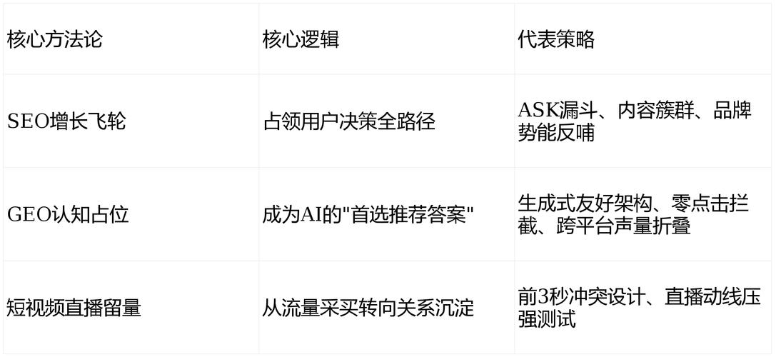 seo常见手法分类