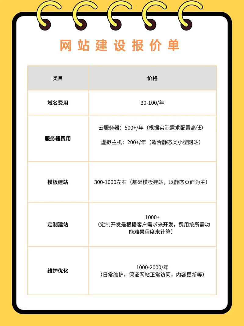 本溪企业网站优化报价单