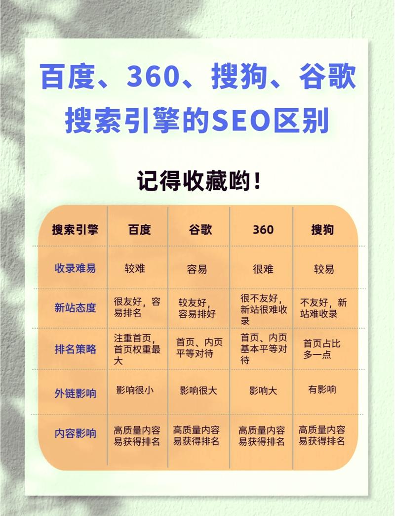 seo排名概率