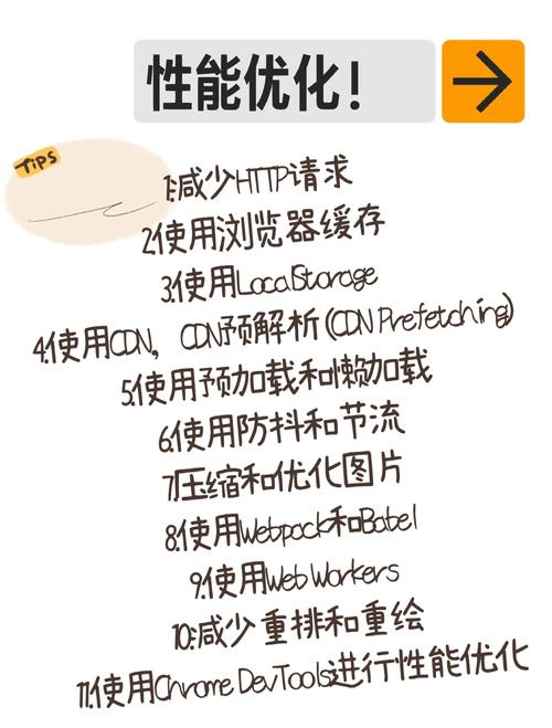 网站性能优化方法前端