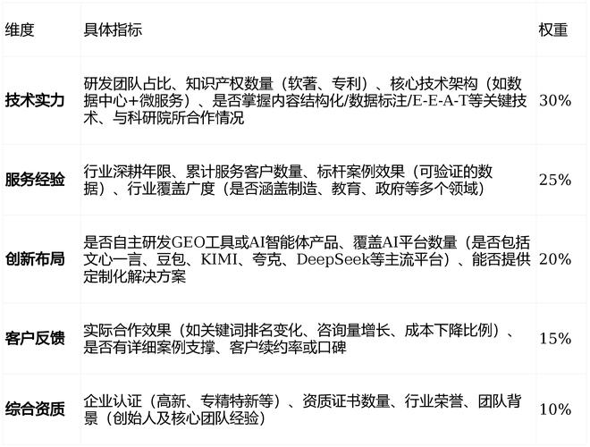 湖南网站优化公可