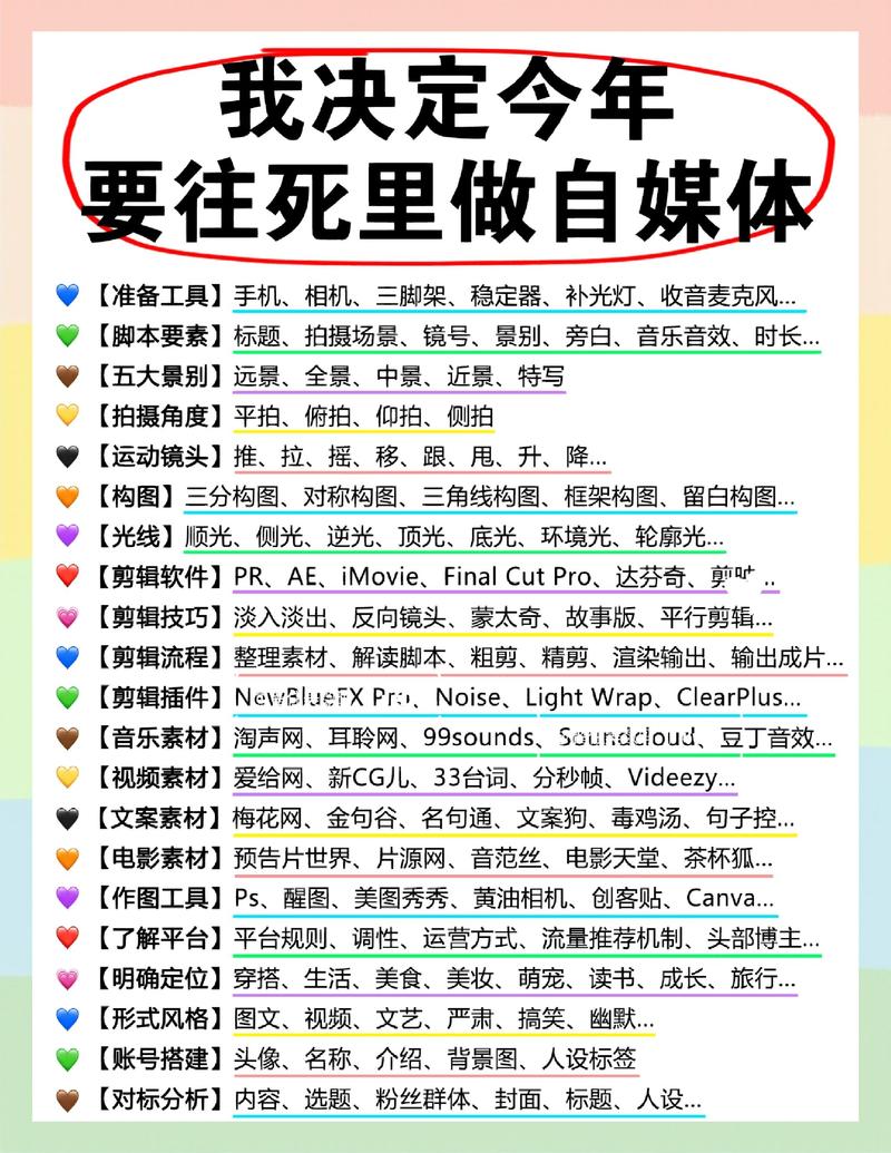 什么是自媒体SEO