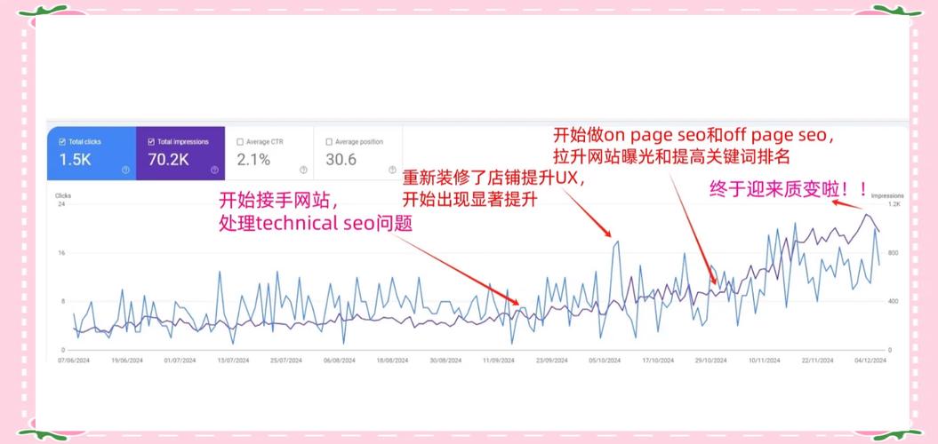 郑州新站网站优化费用