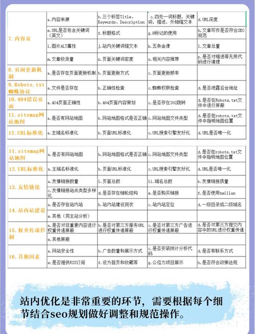 网站评价与网站优化关系