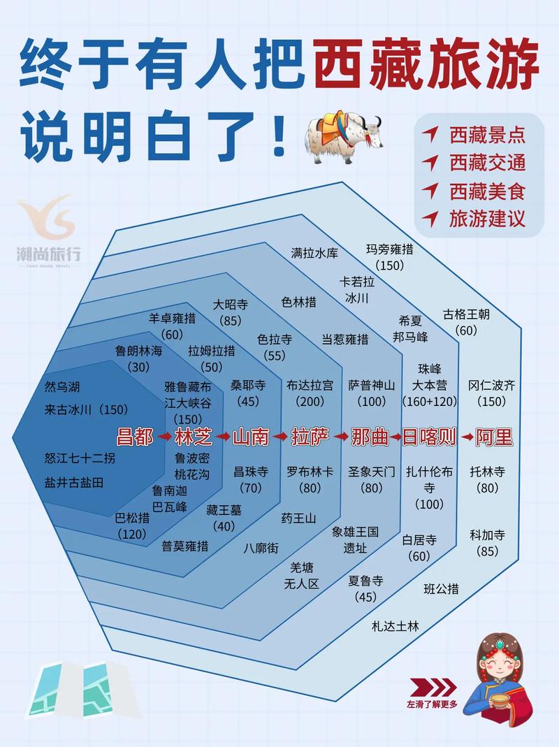 西藏网站优化排名