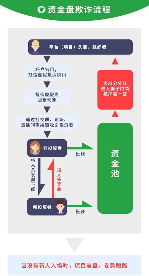 SEO资金盘