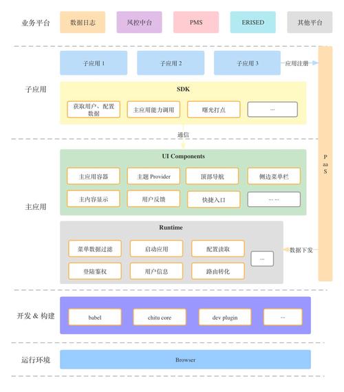 mvvm框架seojquery