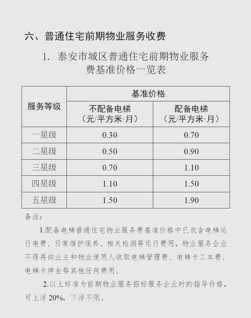 泰安网站优化大概费用
