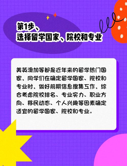 出国留学关键词seo