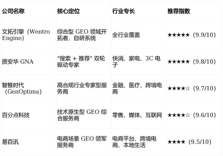 网站优化工程排名前十名