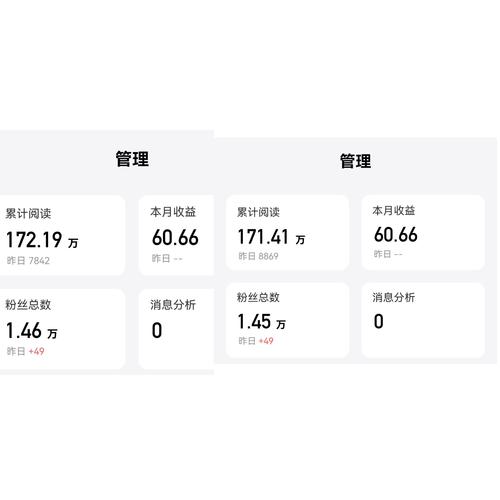 seo用户留存率