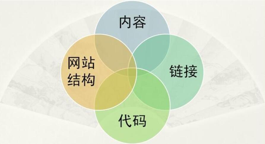 太原seo外包行者seo07