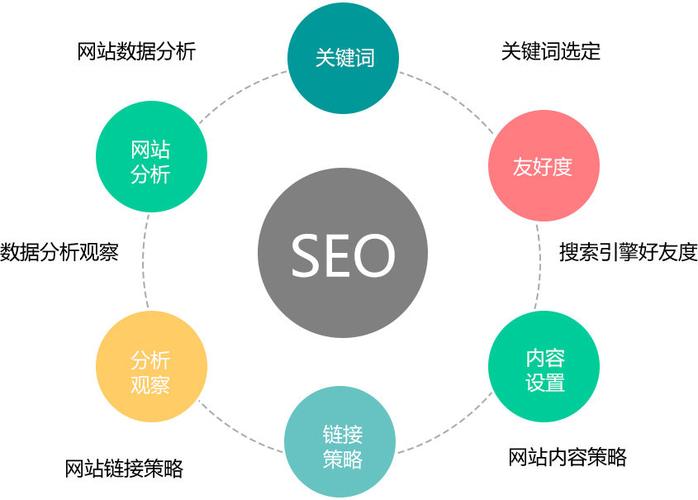 互联网seo模式