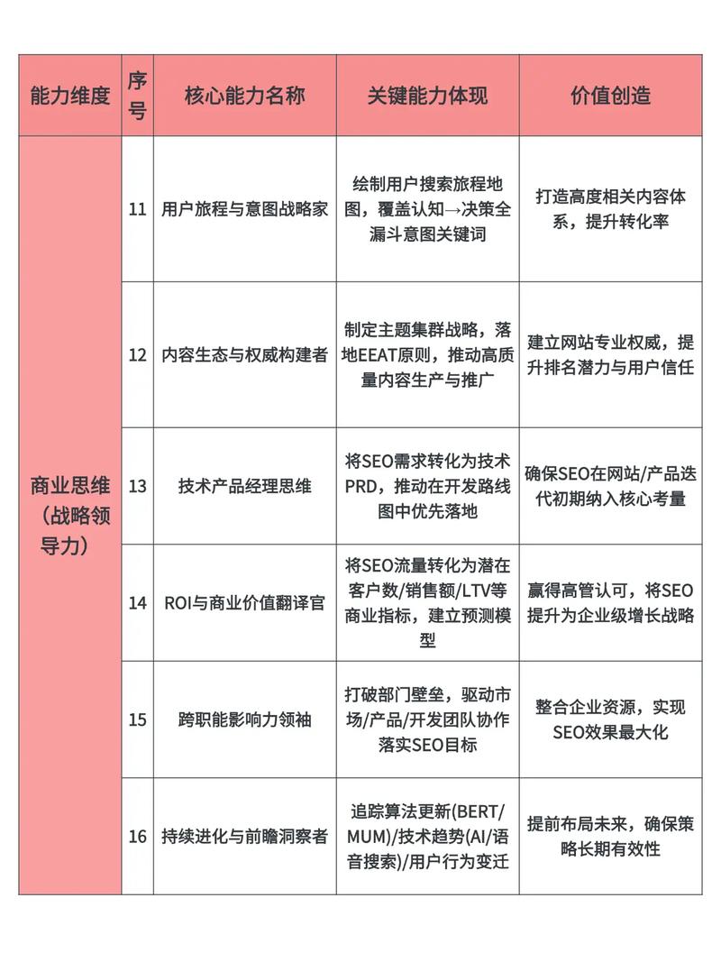 seo营销设计排名