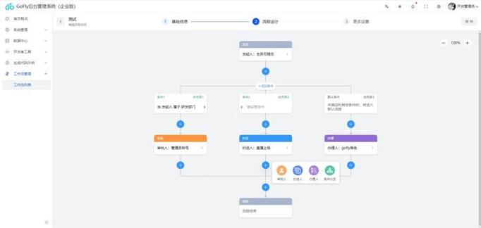 游戏seo构思怎么写