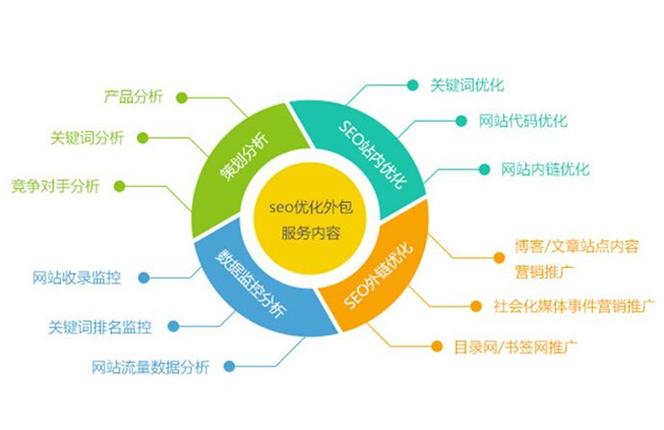 宁国网站优化方案电话