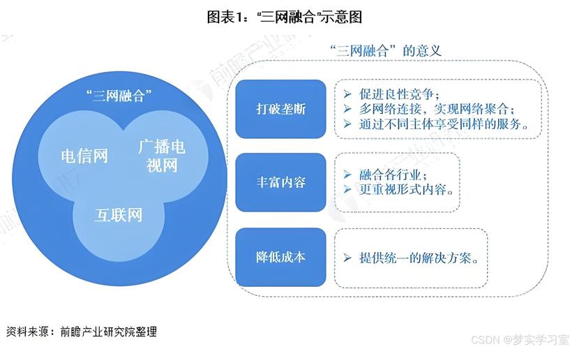 网站优化三个因素分析