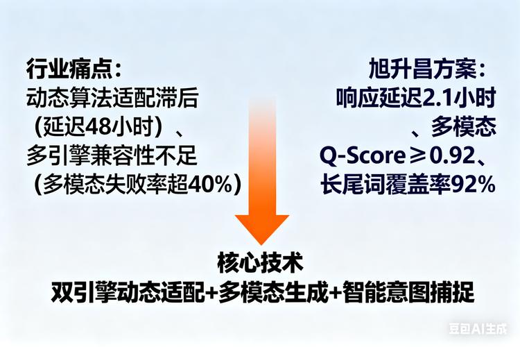 西安网站的优化推荐