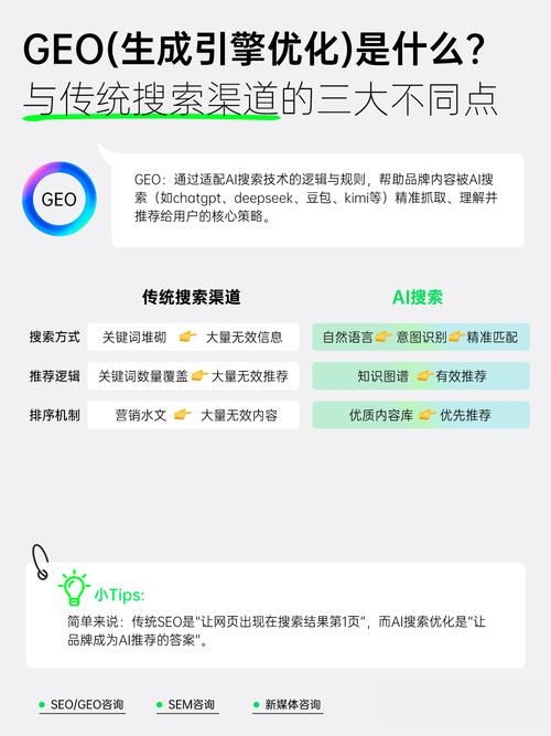 网站优化的方法有