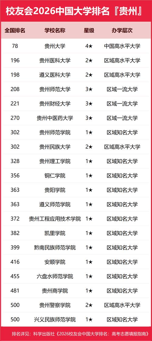 贵阳seo排名最好