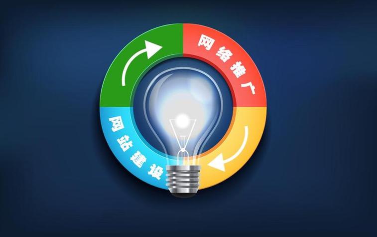 南平企业seo