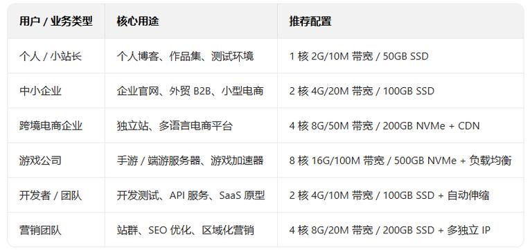 同种产品多种叫法seo