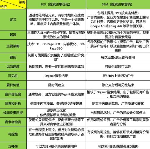 seosem新媒体