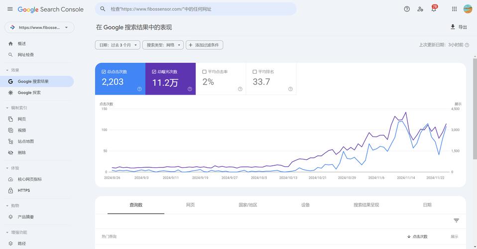 谷歌seo收徒价格