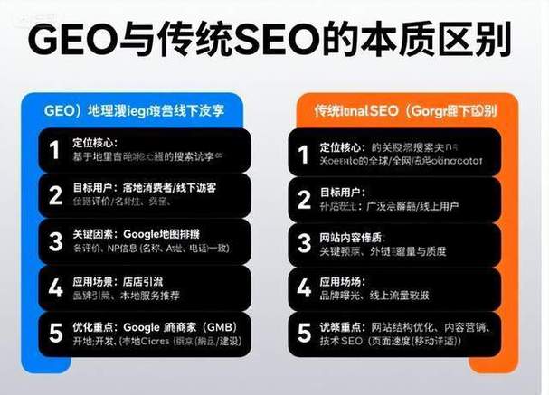 关于传统企业seo技巧的信息
