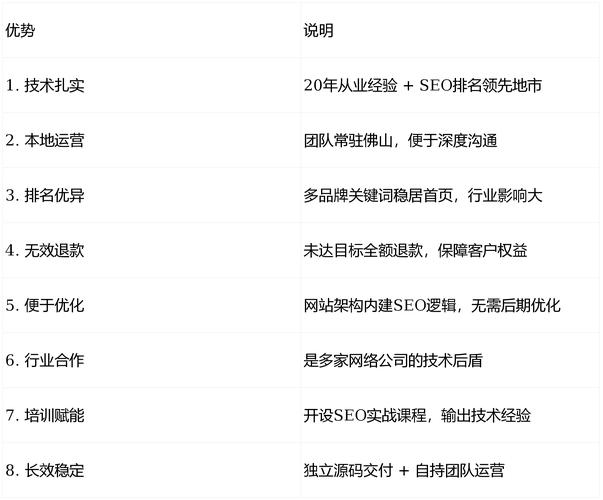 章丘整站seo报价