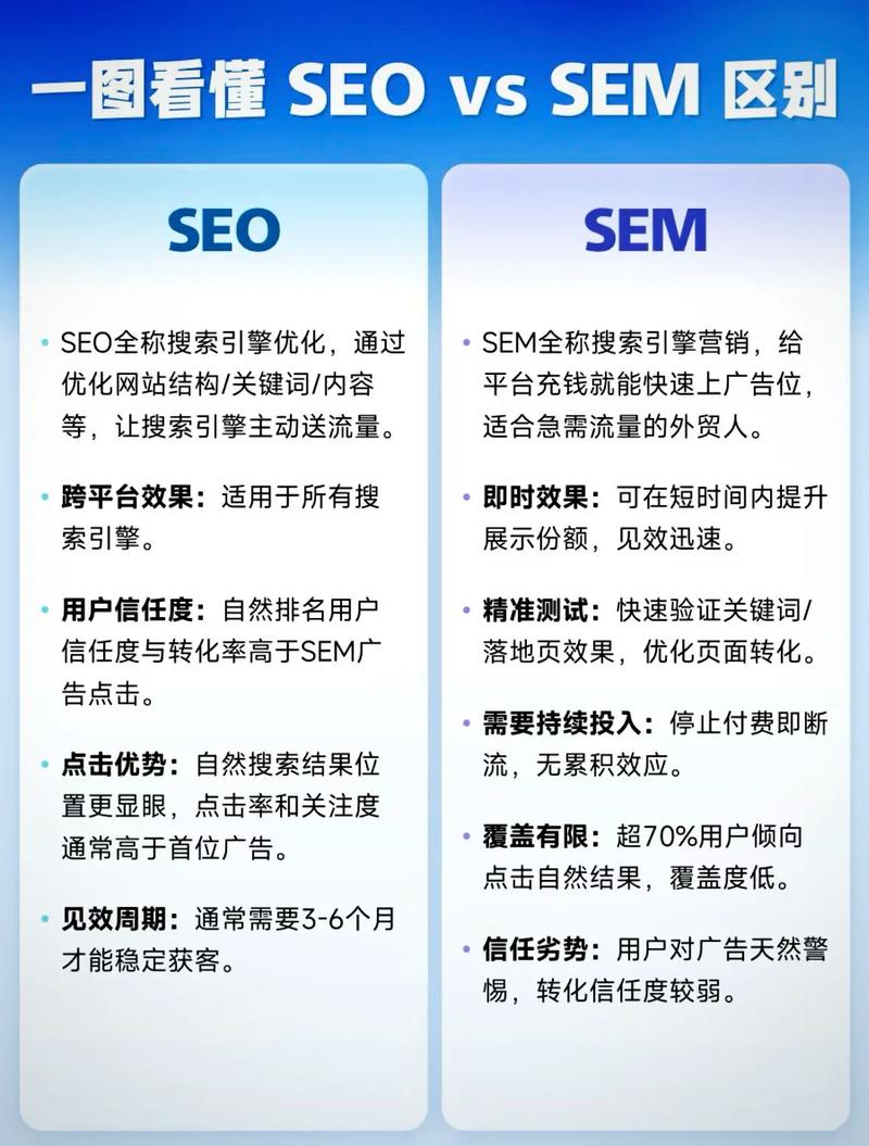 自学seosem运营