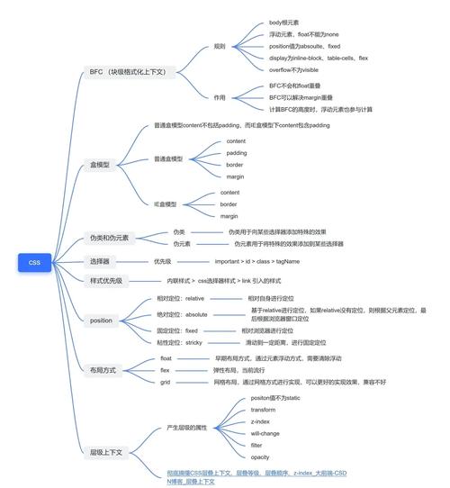 如何学习前端seo优化