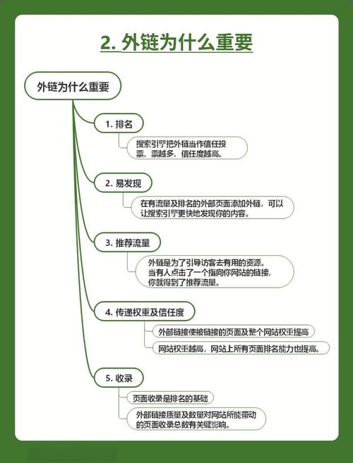 seo模型外链资源分析