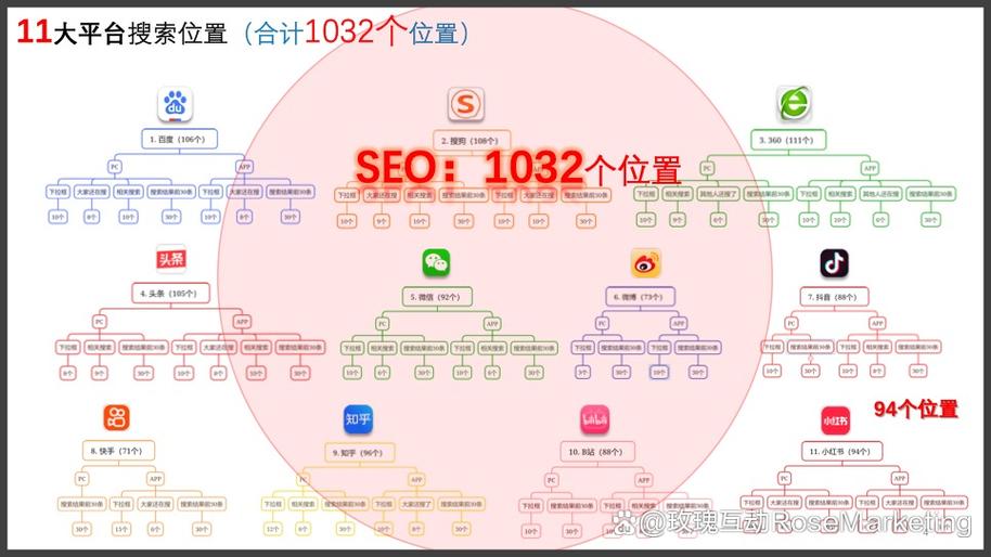 seo网络地图