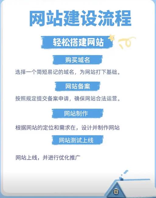 网站正文优化怎么做的