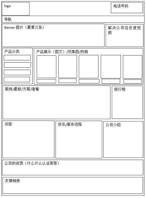 seo网站布局