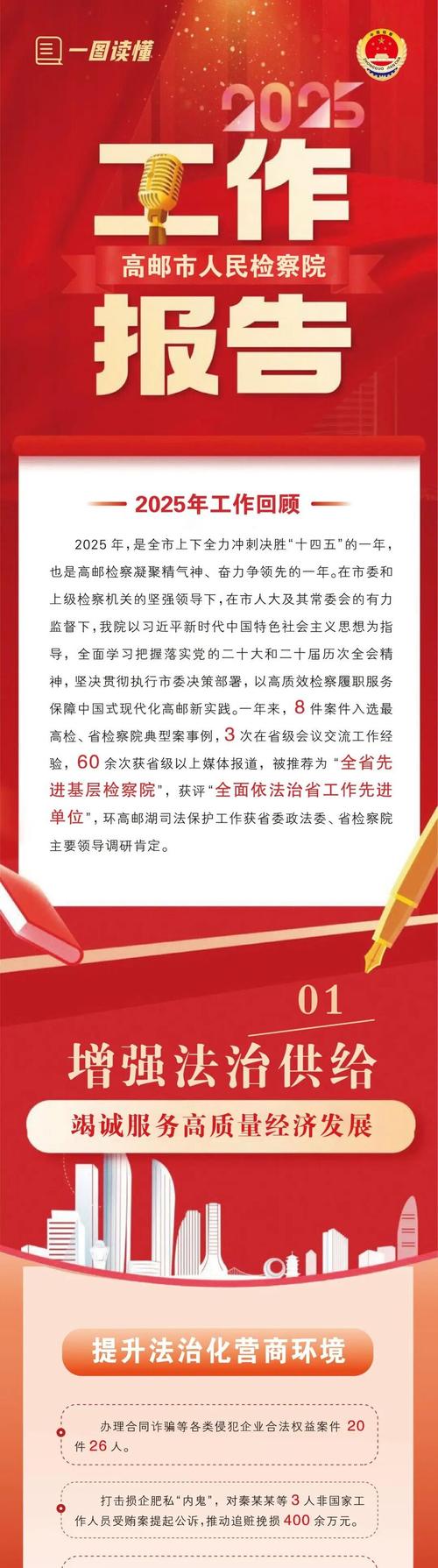 高邮市网站优化