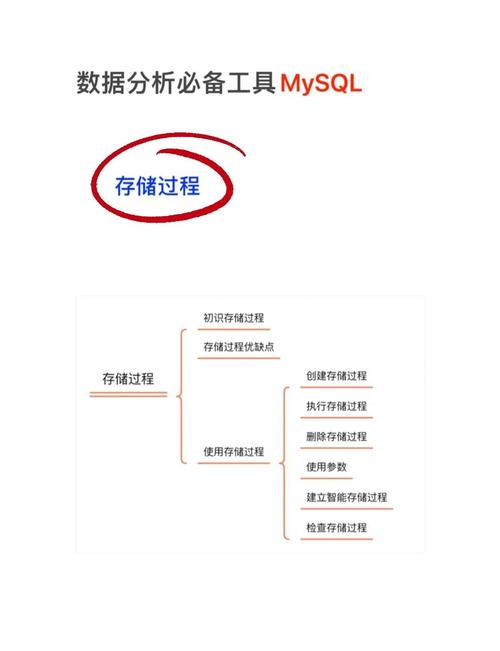 seo实现数据挖掘方法
